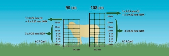 Mreža za ovce OviNet  s dvostrukim vrhom: 25m-90cm