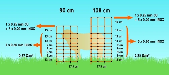 Mreža za ovce OviNets jednostrukim vrhom:50m/90cm